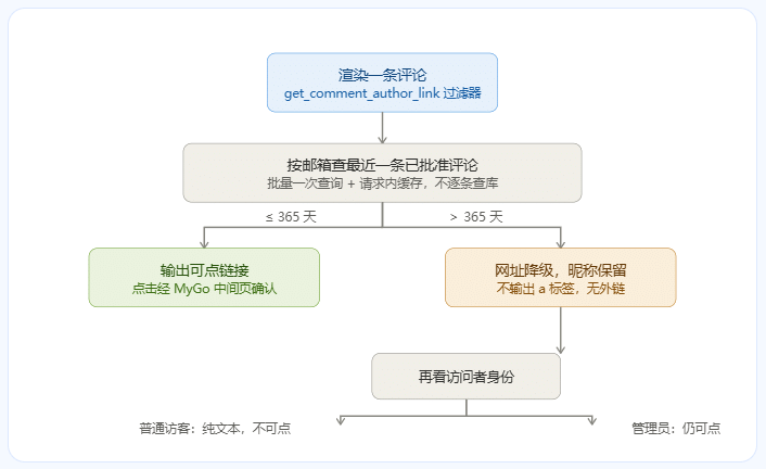 Lishilianjie